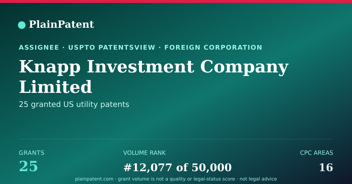 Shareable card for Knapp Investment Company Limited Patent Portfolio