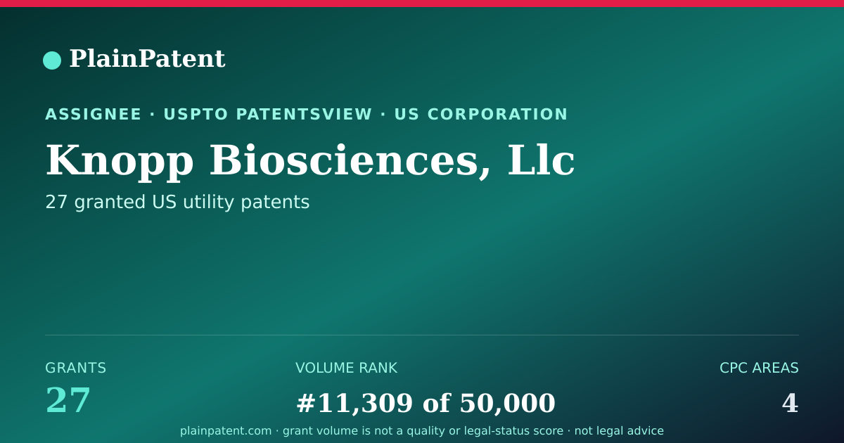 Shareable card for Knopp Biosciences, Llc Patent Portfolio
