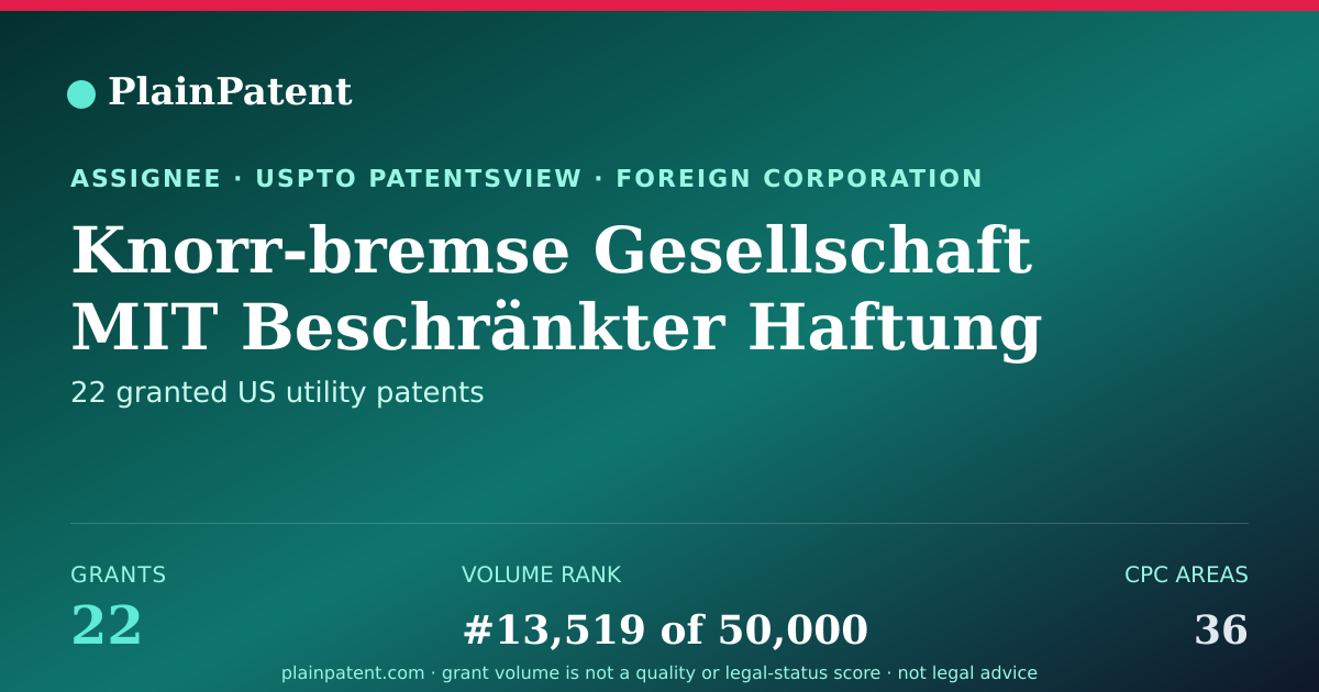 Shareable card for Knorr-bremse Gesellschaft MIT Beschränkter Haftung Patent Portfolio