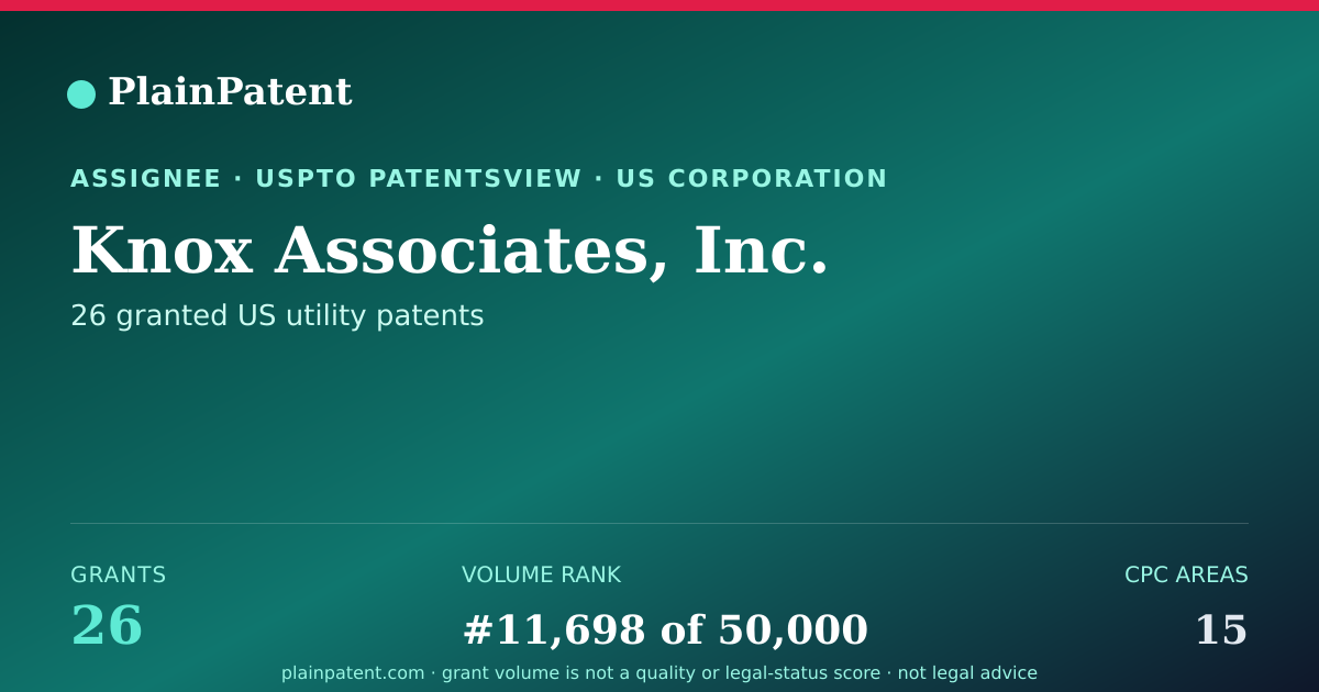 Shareable card for Knox Associates, Inc. Patent Portfolio