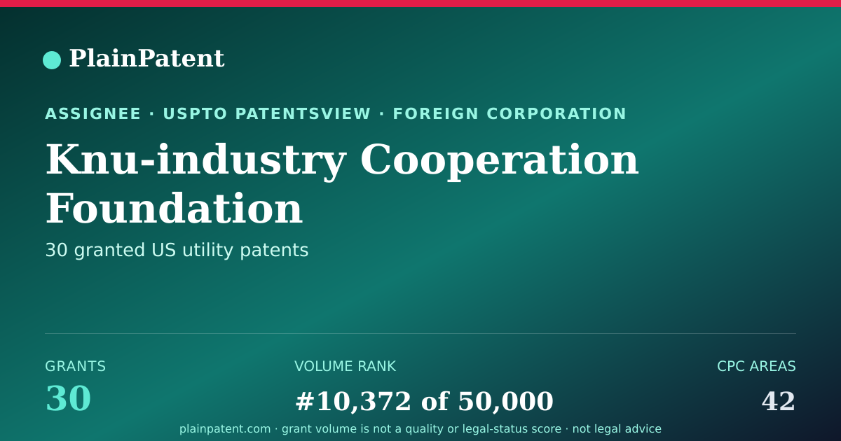 Shareable card for Knu-industry Cooperation Foundation Patent Portfolio
