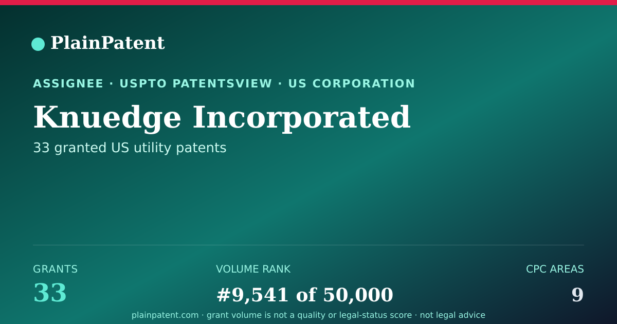 Shareable card for Knuedge Incorporated Patent Portfolio