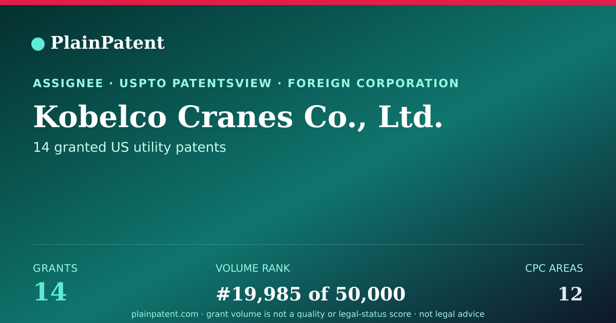 Shareable card for Kobelco Cranes Co., Ltd. Patent Portfolio
