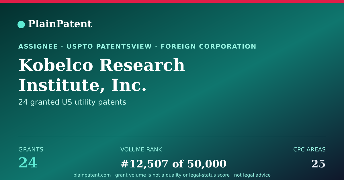 Shareable card for Kobelco Research Institute, Inc. Patent Portfolio