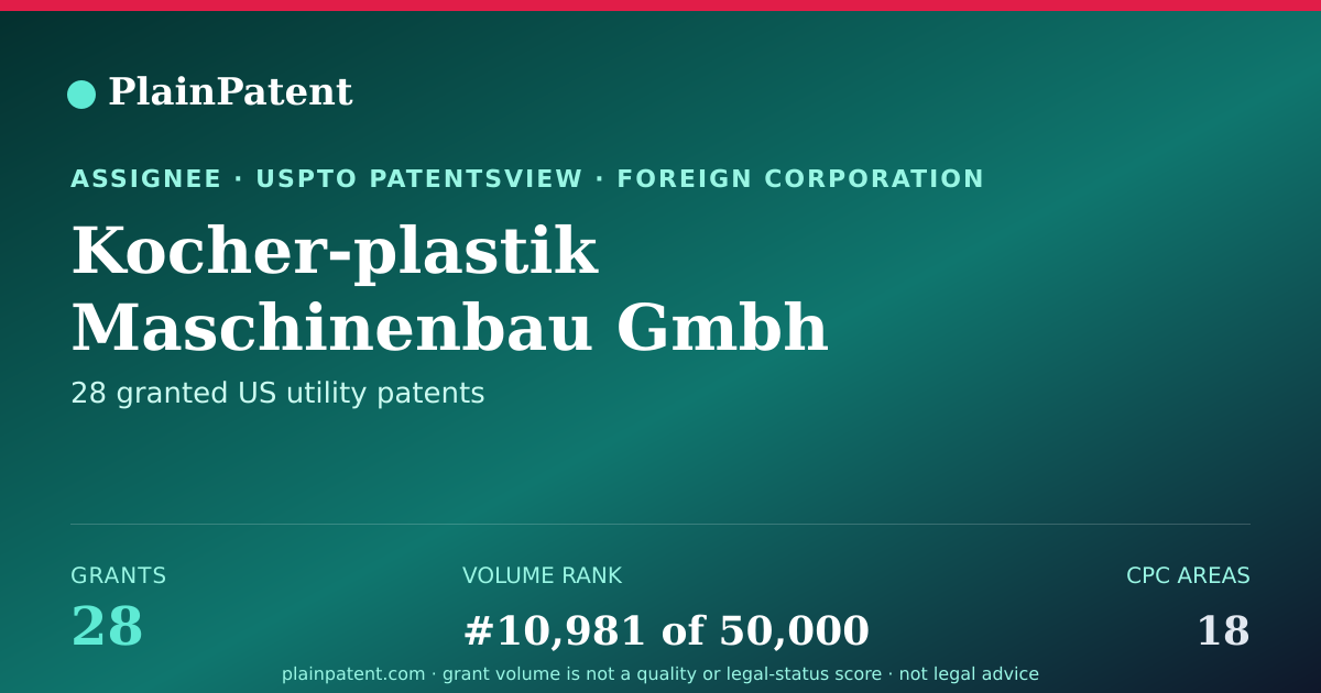Shareable card for Kocher-plastik Maschinenbau Gmbh Patent Portfolio