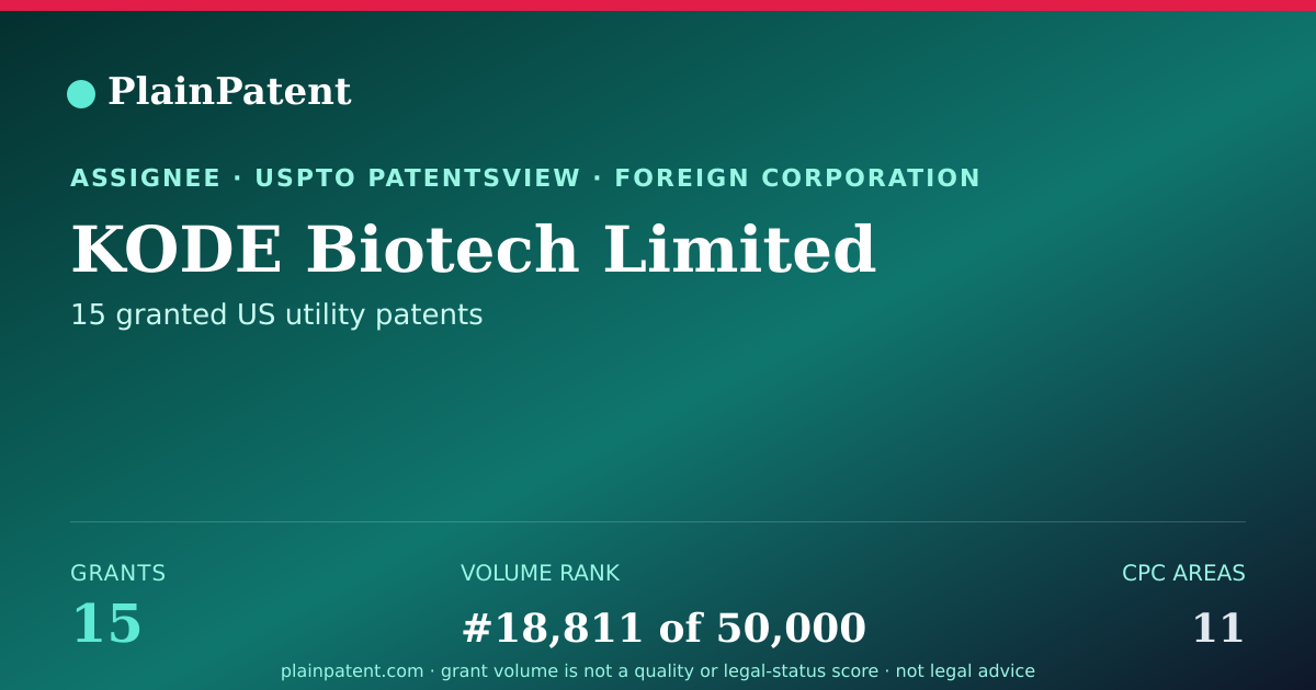Shareable card for KODE Biotech Limited Patent Portfolio