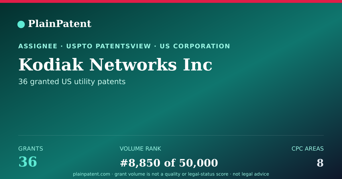 Shareable card for Kodiak Networks Inc Patent Portfolio