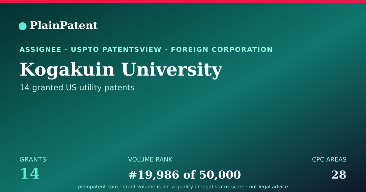 Shareable card for Kogakuin University Patent Portfolio