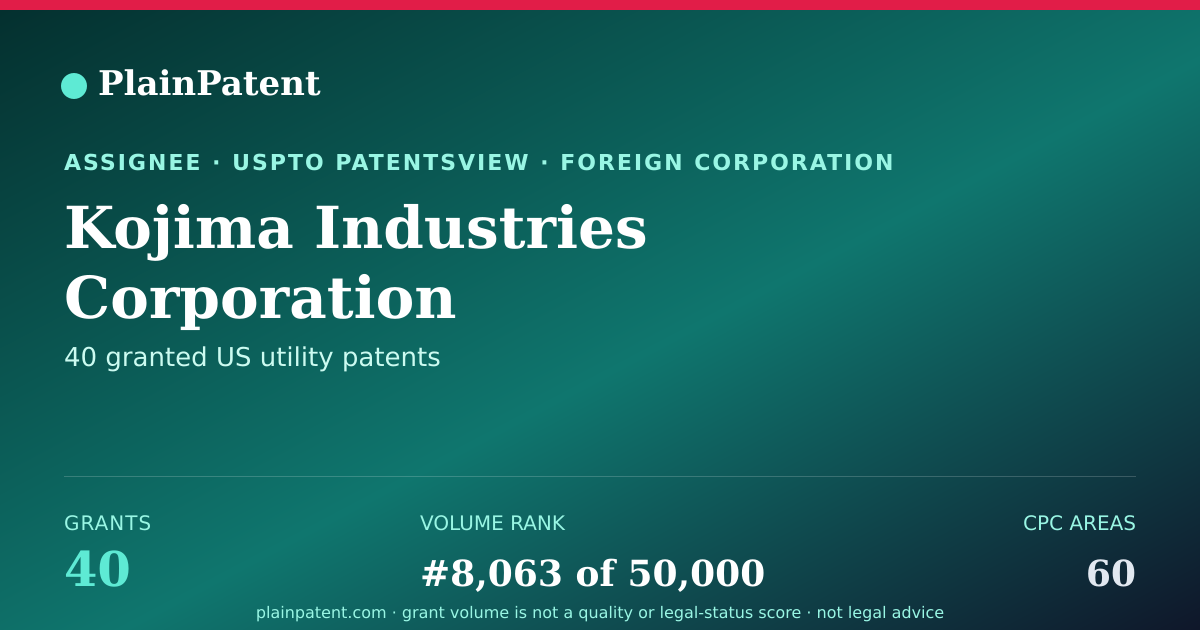 Shareable card for Kojima Industries Corporation Patent Portfolio