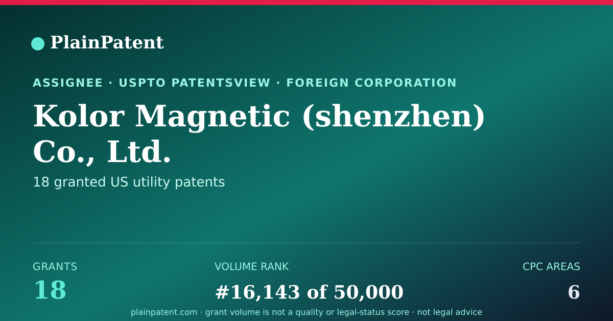 Shareable card for Kolor Magnetic (shenzhen) Co., Ltd. Patent Portfolio