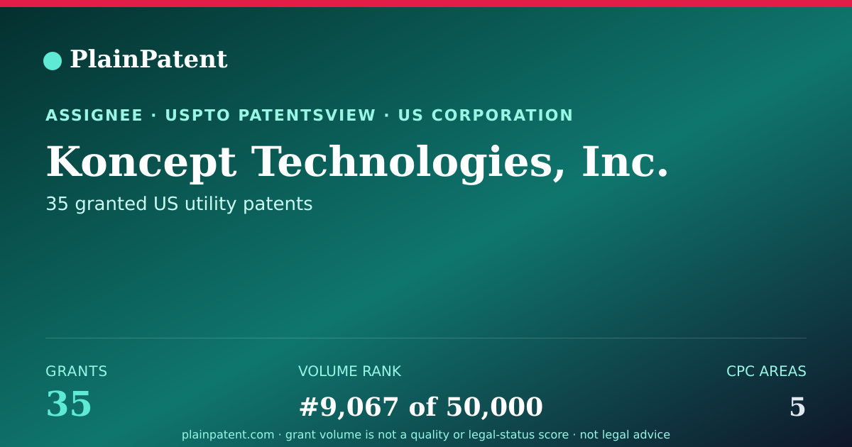 Shareable card for Koncept Technologies, Inc. Patent Portfolio