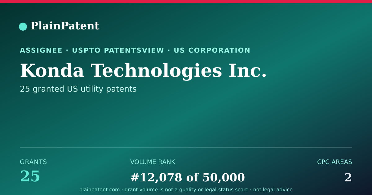 Shareable card for Konda Technologies Inc. Patent Portfolio