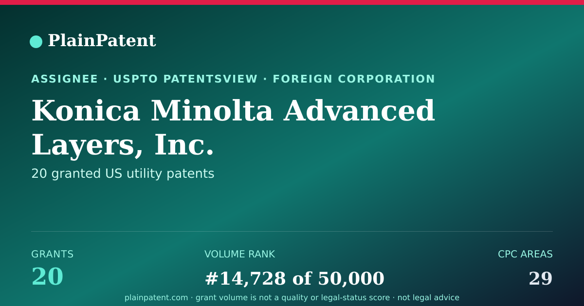 Shareable card for Konica Minolta Advanced Layers, Inc. Patent Portfolio