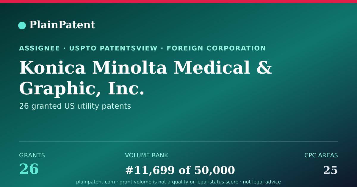 Shareable card for Konica Minolta Medical & Graphic, Inc. Patent Portfolio