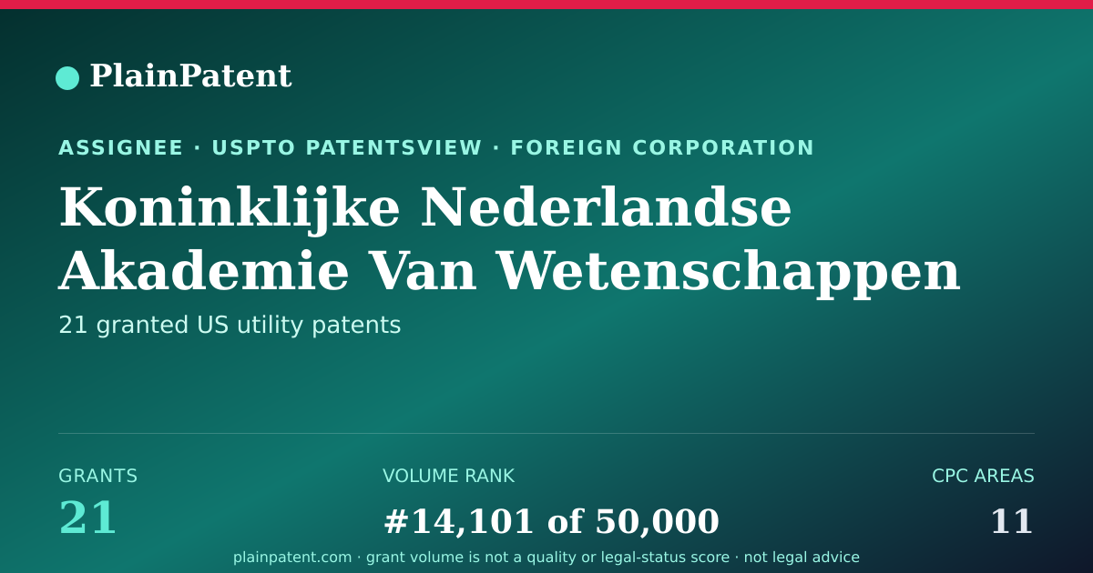 Shareable card for Koninklijke Nederlandse Akademie Van Wetenschappen Patent Portfolio