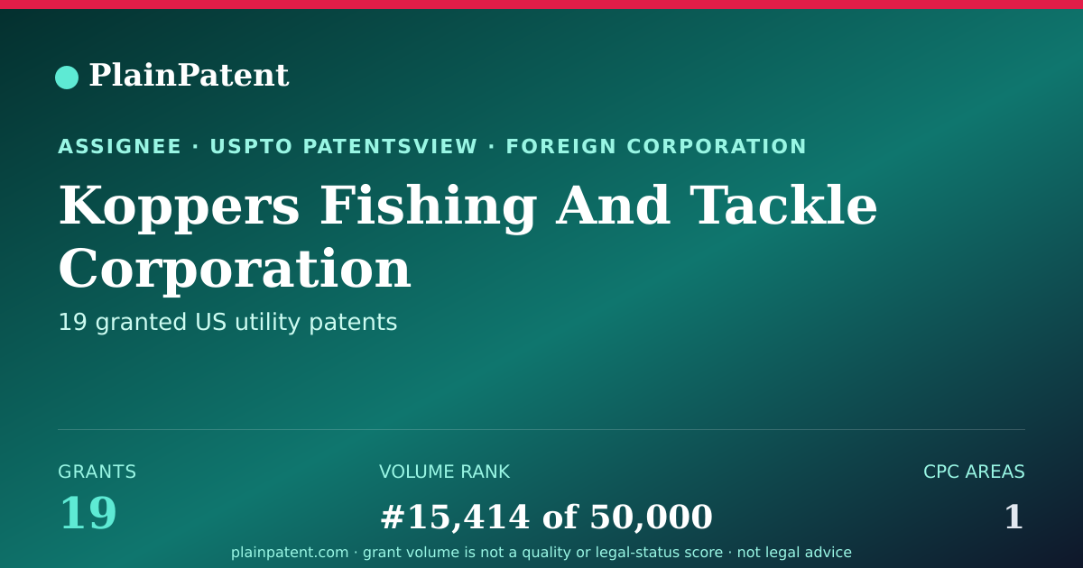 Shareable card for Koppers Fishing And Tackle Corporation Patent Portfolio