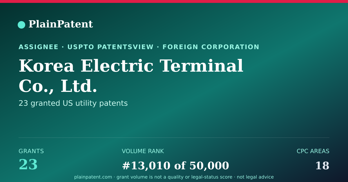 Shareable card for Korea Electric Terminal Co., Ltd. Patent Portfolio