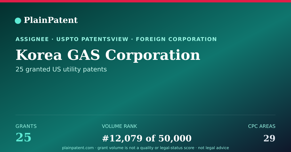 Shareable card for Korea GAS Corporation Patent Portfolio