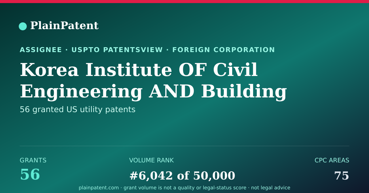 Shareable card for Korea Institute OF Civil Engineering AND Building Technology Patent Portfolio