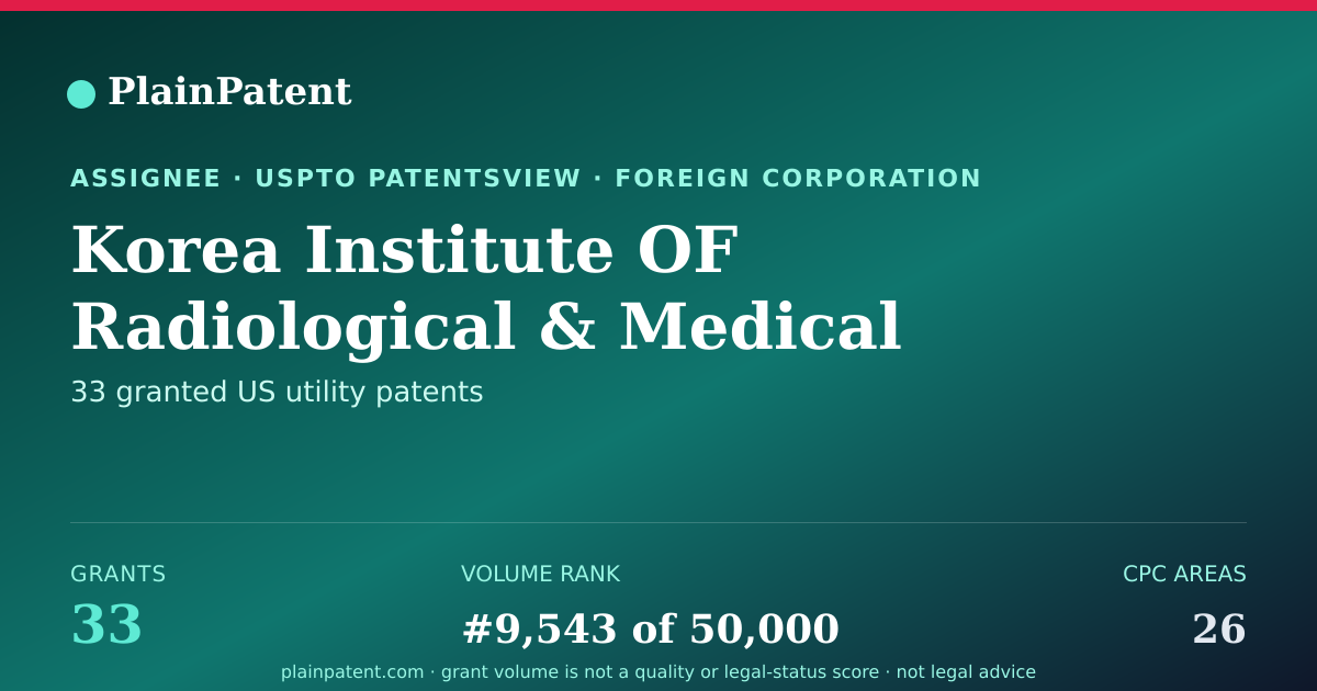 Shareable card for Korea Institute OF Radiological & Medical Sciences Patent Portfolio