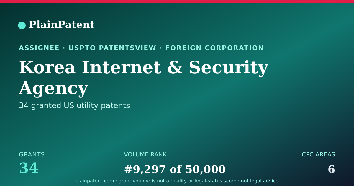Shareable card for Korea Internet & Security Agency Patent Portfolio