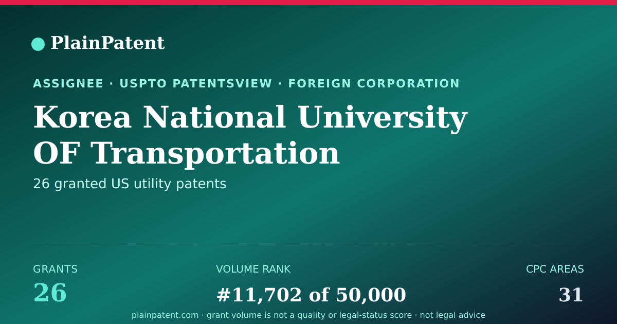Shareable card for Korea National University OF Transportation Industry—academic Cooperation Foundation Patent Portfolio