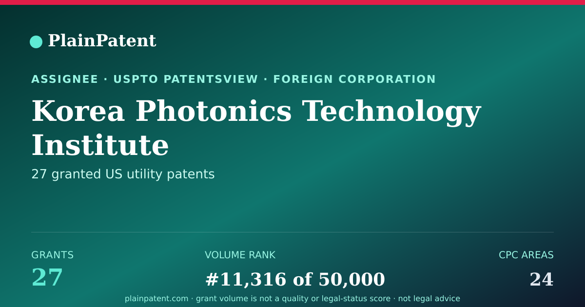 Shareable card for Korea Photonics Technology Institute Patent Portfolio