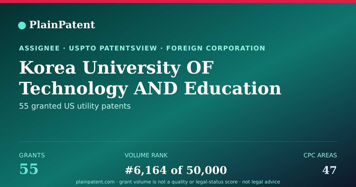 Shareable card for Korea University OF Technology AND Education Industry-university Cooperation Foundation Patent Portfolio