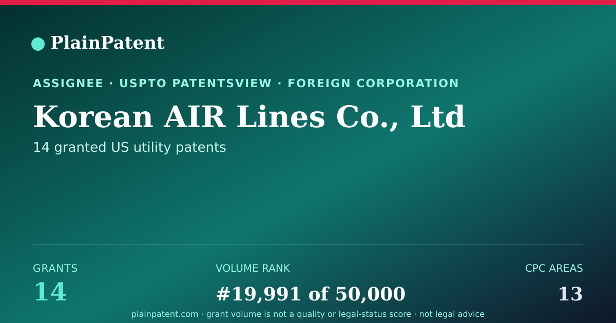 Shareable card for Korean AIR Lines Co., Ltd Patent Portfolio