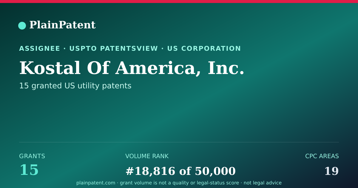 Shareable card for Kostal Of America, Inc. Patent Portfolio