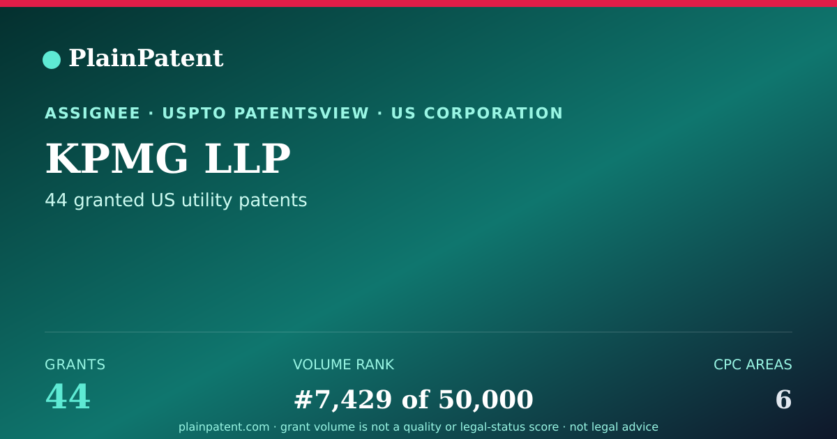 Shareable card for KPMG LLP Patent Portfolio