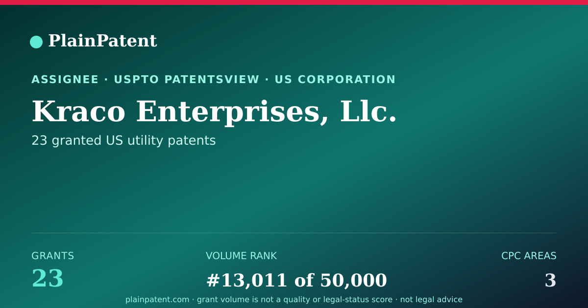Shareable card for Kraco Enterprises, Llc. Patent Portfolio