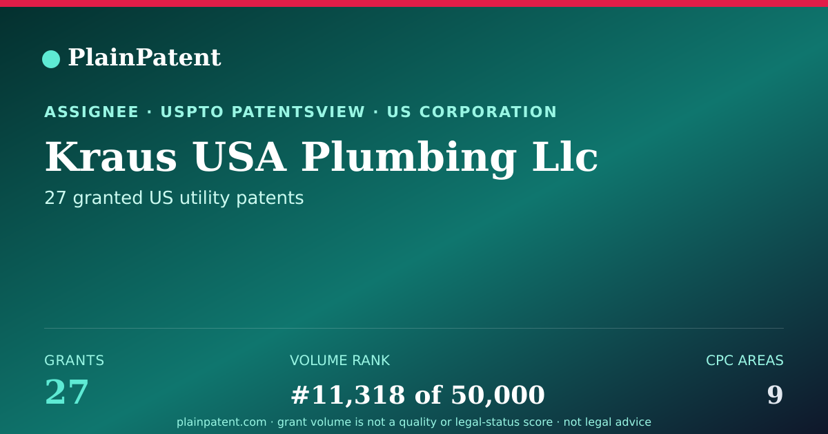 Shareable card for Kraus USA Plumbing Llc Patent Portfolio
