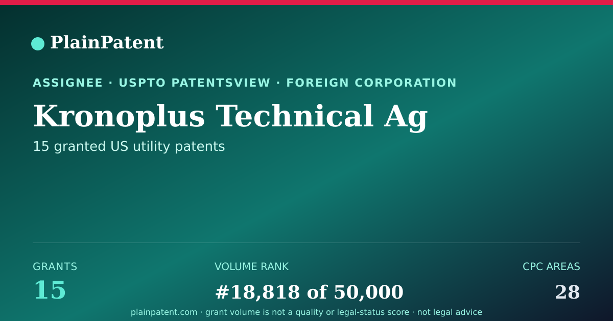 Shareable card for Kronoplus Technical Ag Patent Portfolio
