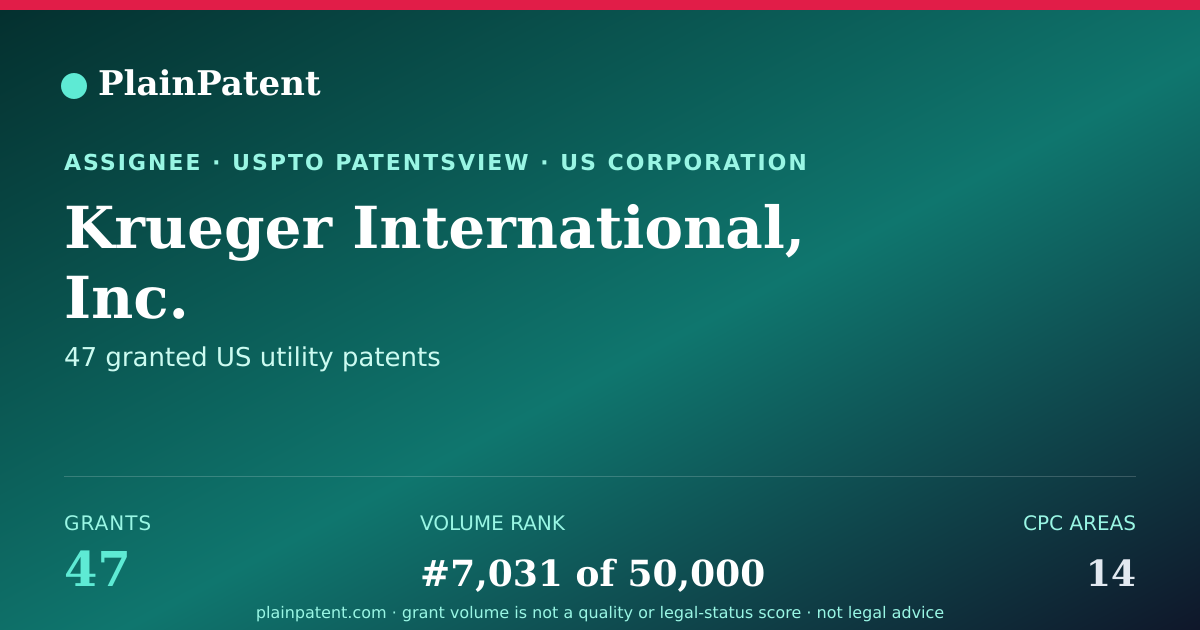 Shareable card for Krueger International, Inc. Patent Portfolio
