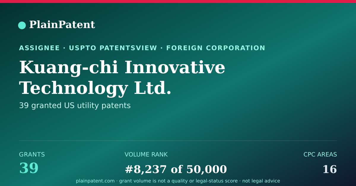 Shareable card for Kuang-chi Innovative Technology Ltd. Patent Portfolio