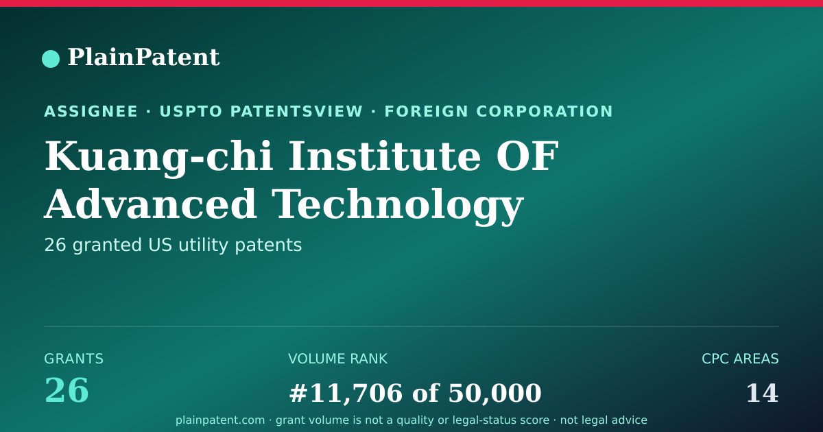 Shareable card for Kuang-chi Institute OF Advanced Technology Patent Portfolio