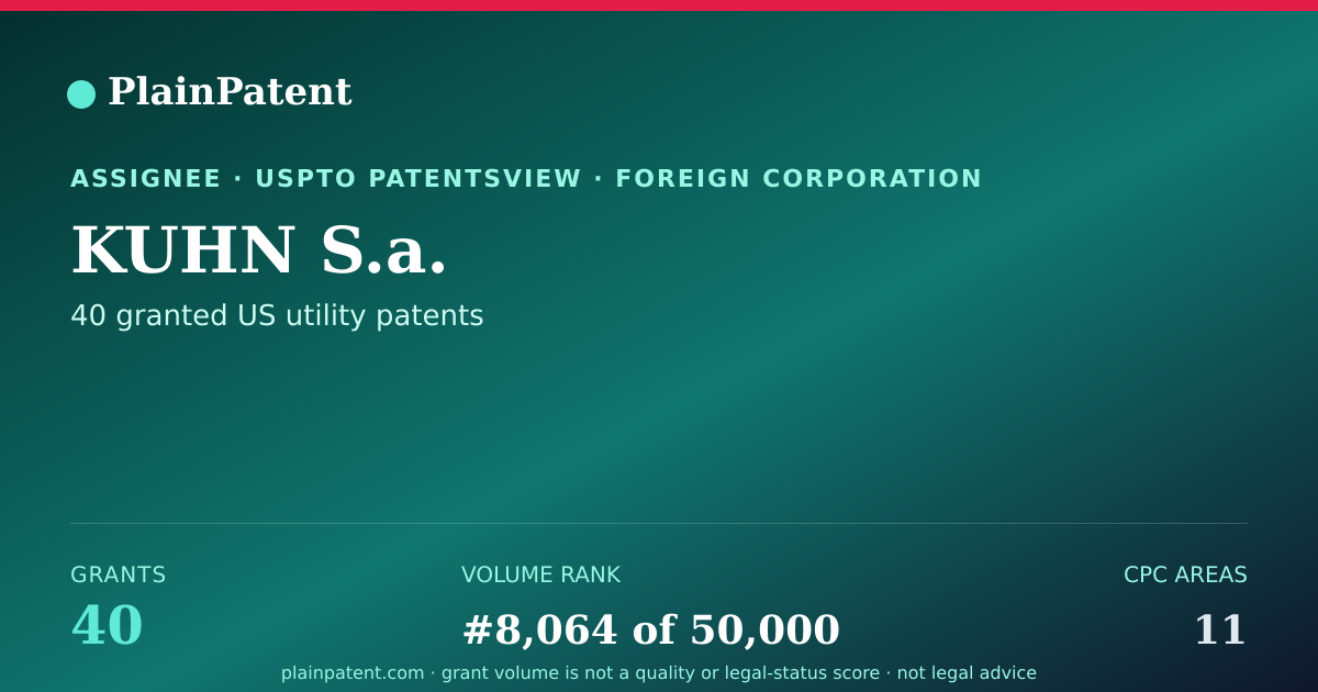 Shareable card for KUHN S.a. Patent Portfolio