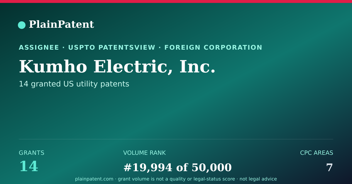 Shareable card for Kumho Electric, Inc. Patent Portfolio