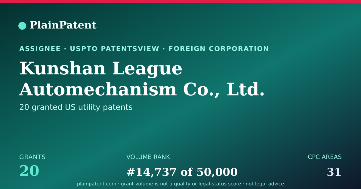 Shareable card for Kunshan League Automechanism Co., Ltd. Patent Portfolio