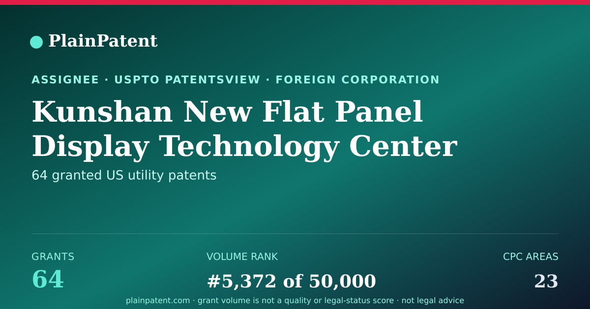Shareable card for Kunshan New Flat Panel Display Technology Center Co., Ltd. Patent Portfolio