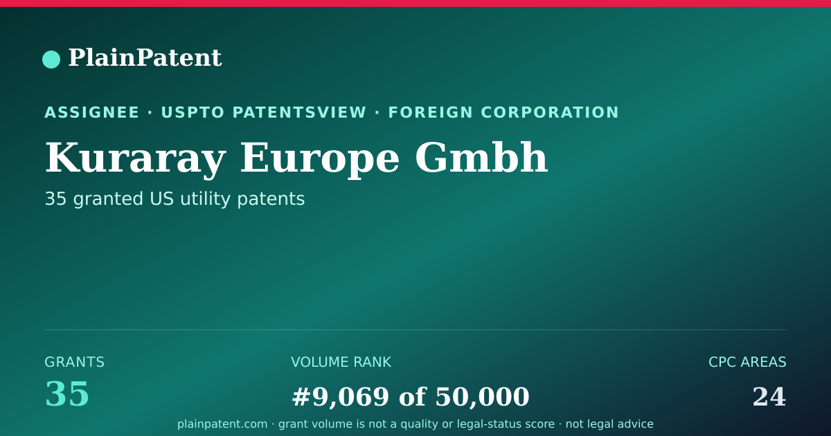 Shareable card for Kuraray Europe Gmbh Patent Portfolio