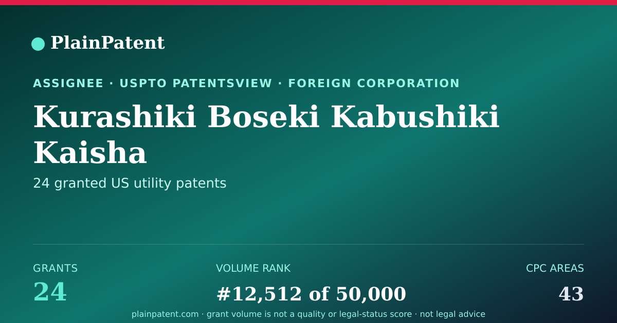 Shareable card for Kurashiki Boseki Kabushiki Kaisha Patent Portfolio
