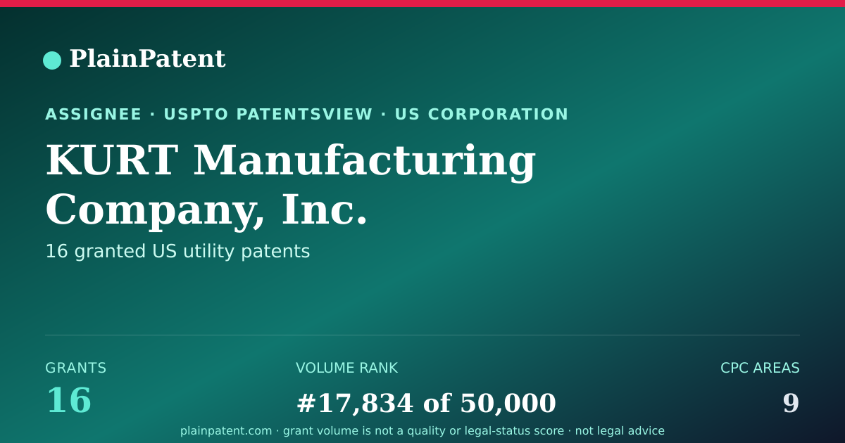 Shareable card for KURT Manufacturing Company, Inc. Patent Portfolio