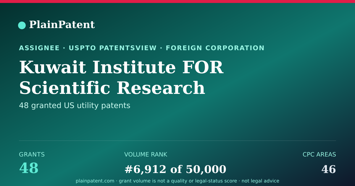 Shareable card for Kuwait Institute FOR Scientific Research Patent Portfolio