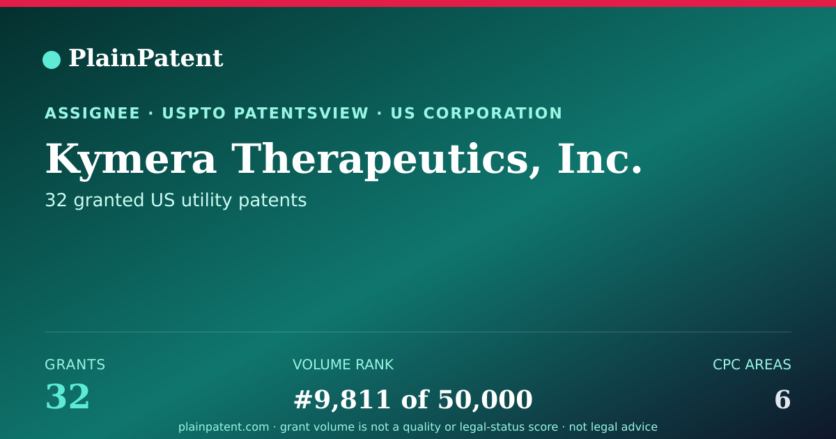 Shareable card for Kymera Therapeutics, Inc. Patent Portfolio