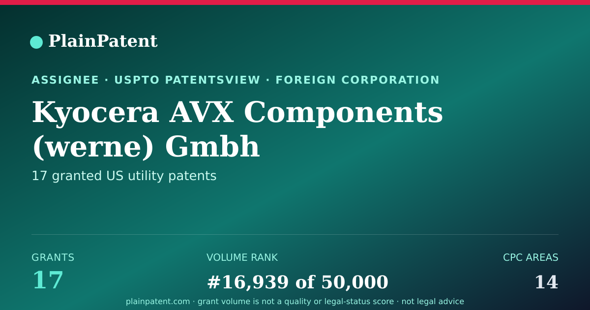 Shareable card for Kyocera AVX Components (werne) Gmbh Patent Portfolio