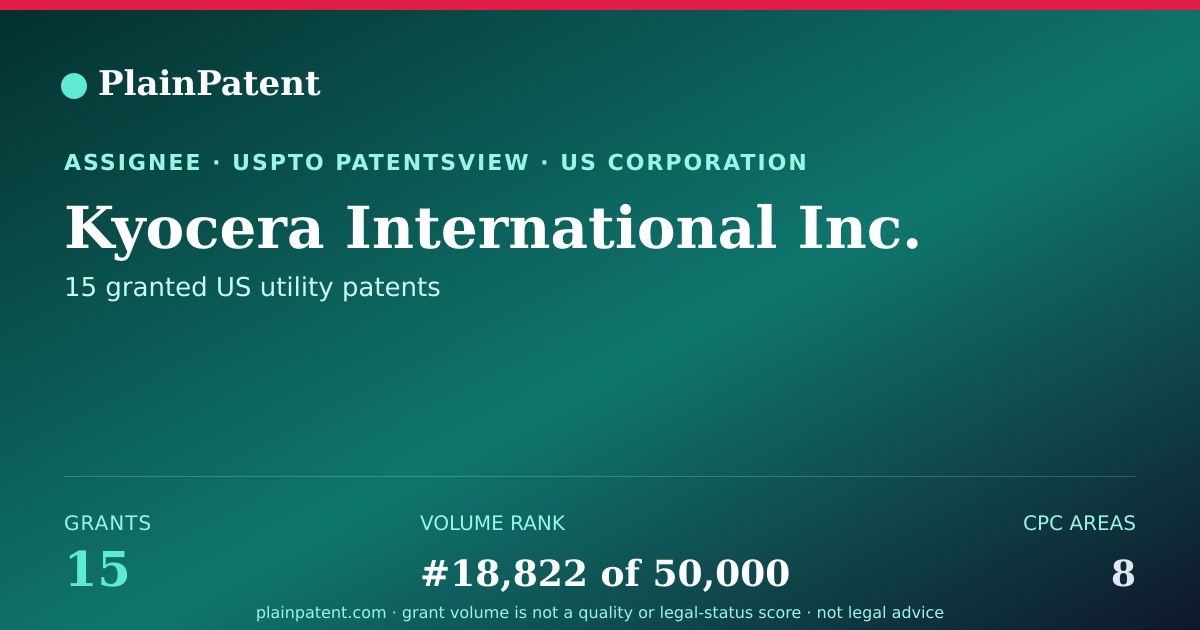 Shareable card for Kyocera International Inc. Patent Portfolio