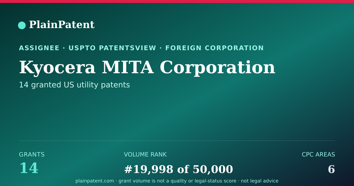 Shareable card for Kyocera MITA Corporation Patent Portfolio