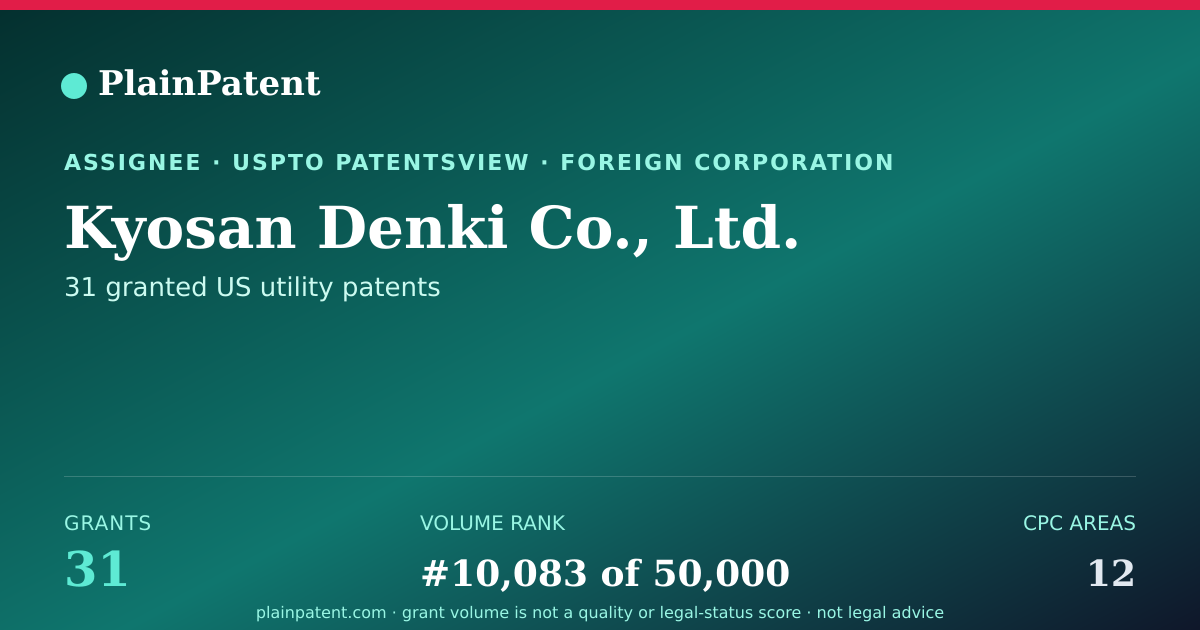 Shareable card for Kyosan Denki Co., Ltd. Patent Portfolio
